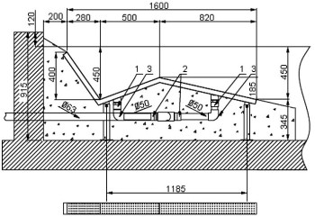 ����������� � ���������